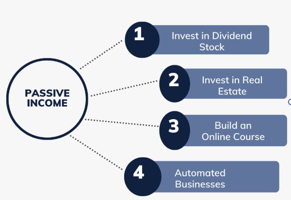 How to Achieve Wealth Through Passive Income 